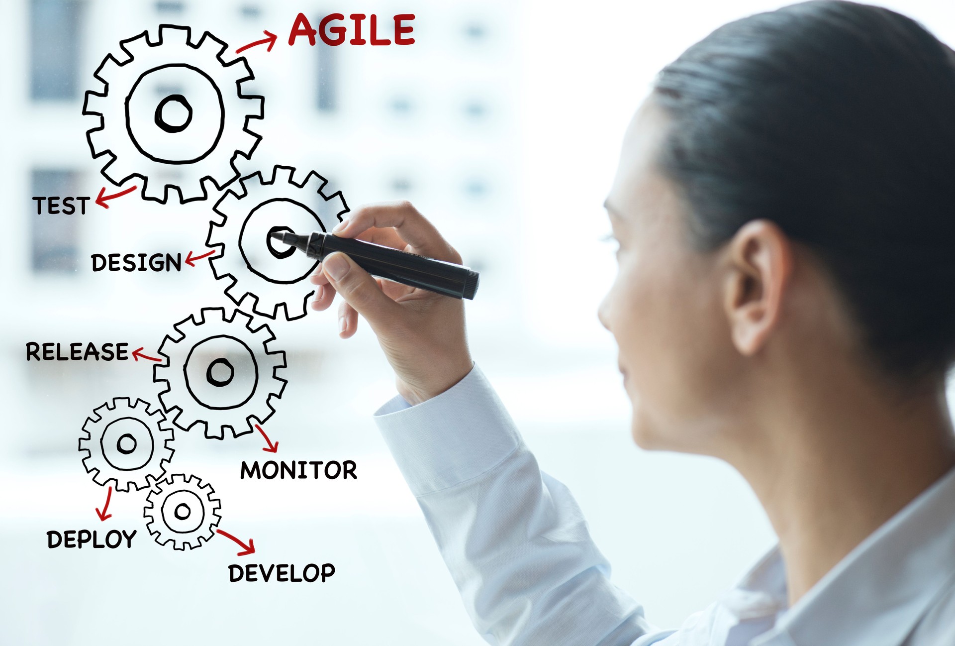 Agile